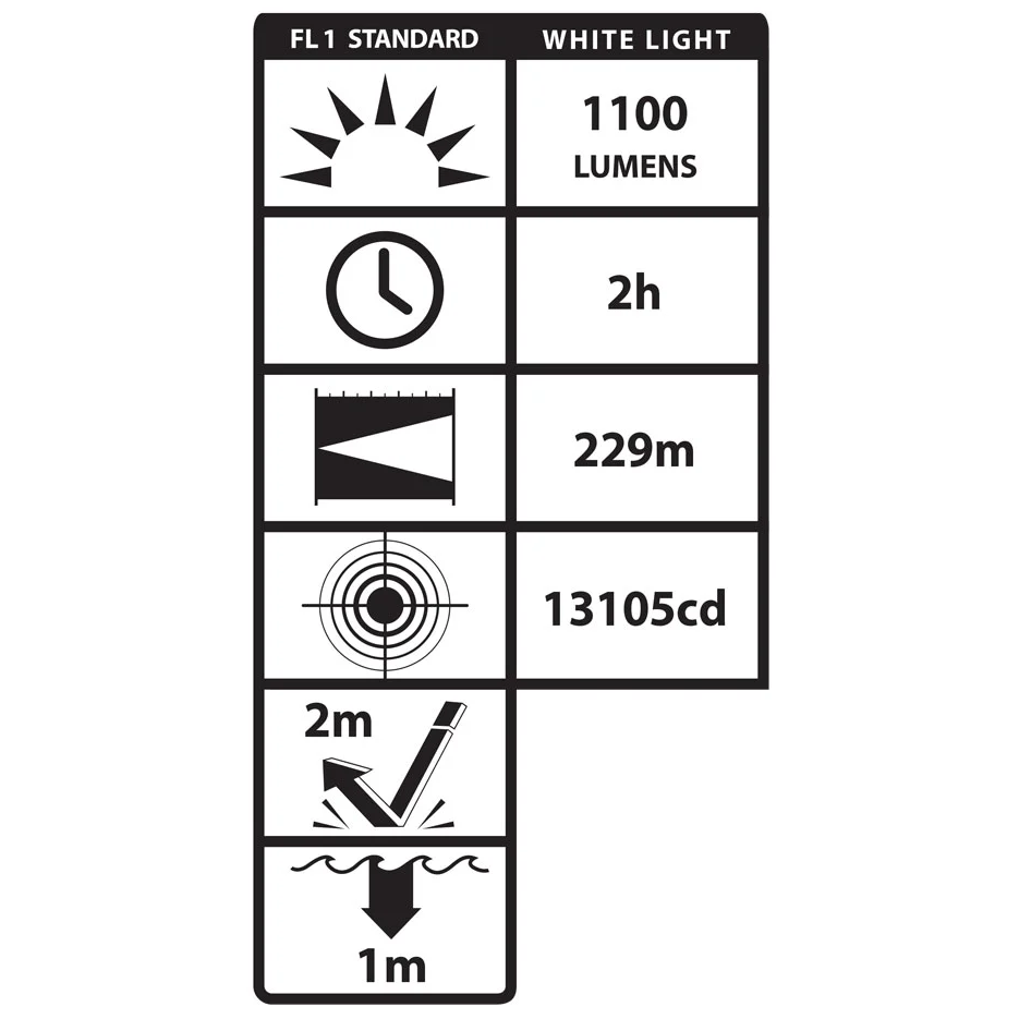 Dual-Beam Long Gun Light Kit w/IR Illuminator