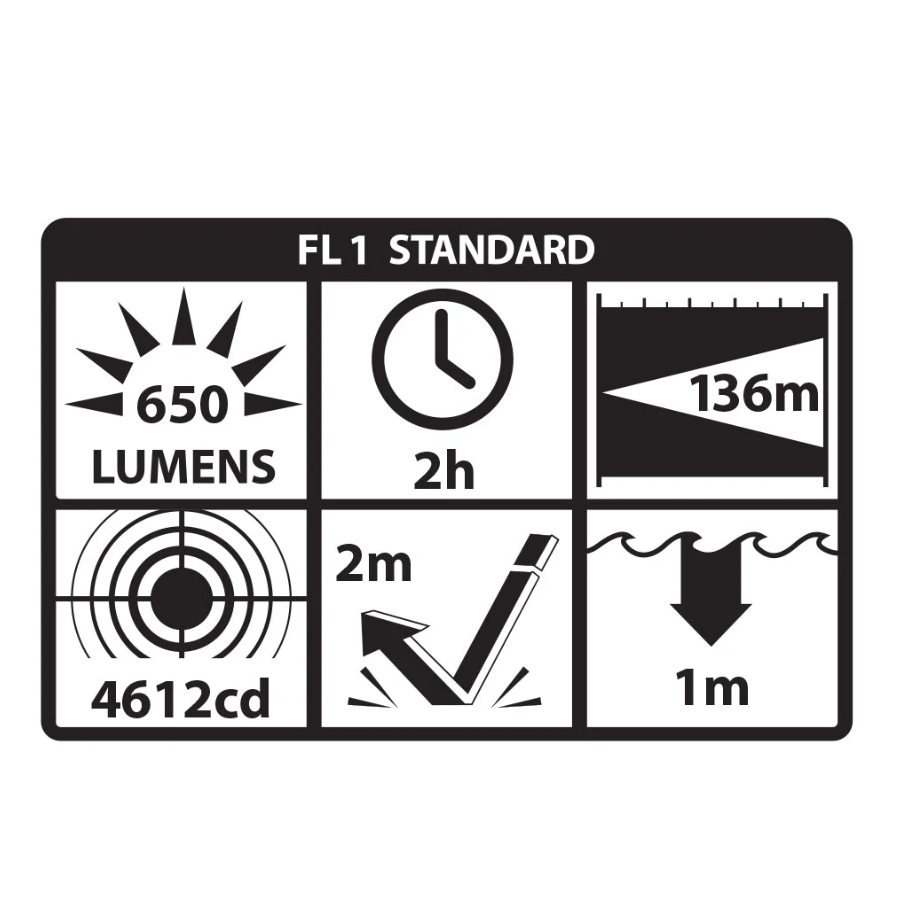 Subcompact Weapon-Mounted Light for Narrow Rail Handguns w/Green Laser