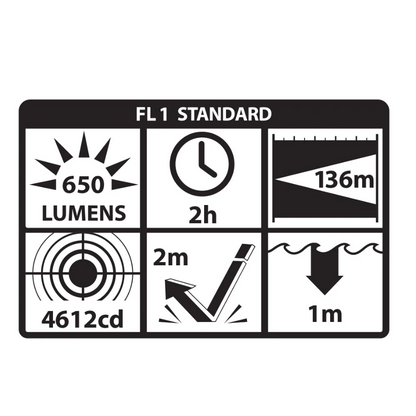 Subcompact Weapon-Mounted Light for Narrow Rail Handguns w/Green Laser