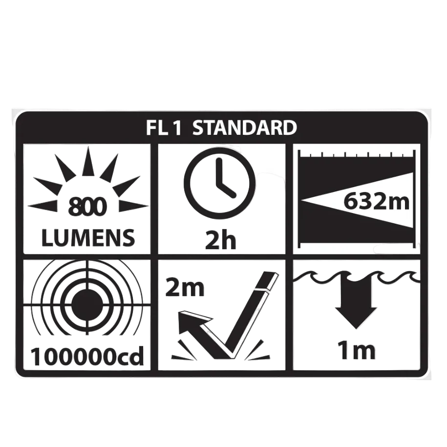 Turbo High Candela Long Gun Light Kit