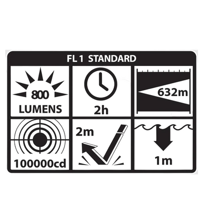 Turbo High Candela Long Gun Light Kit