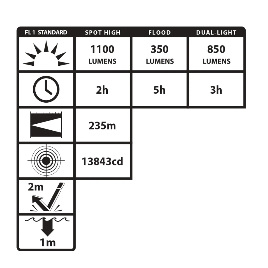 USB Dual-Light Tactical Flashlight - Black