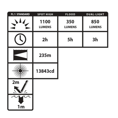 USB Dual-Light Tactical Flashlight - Black