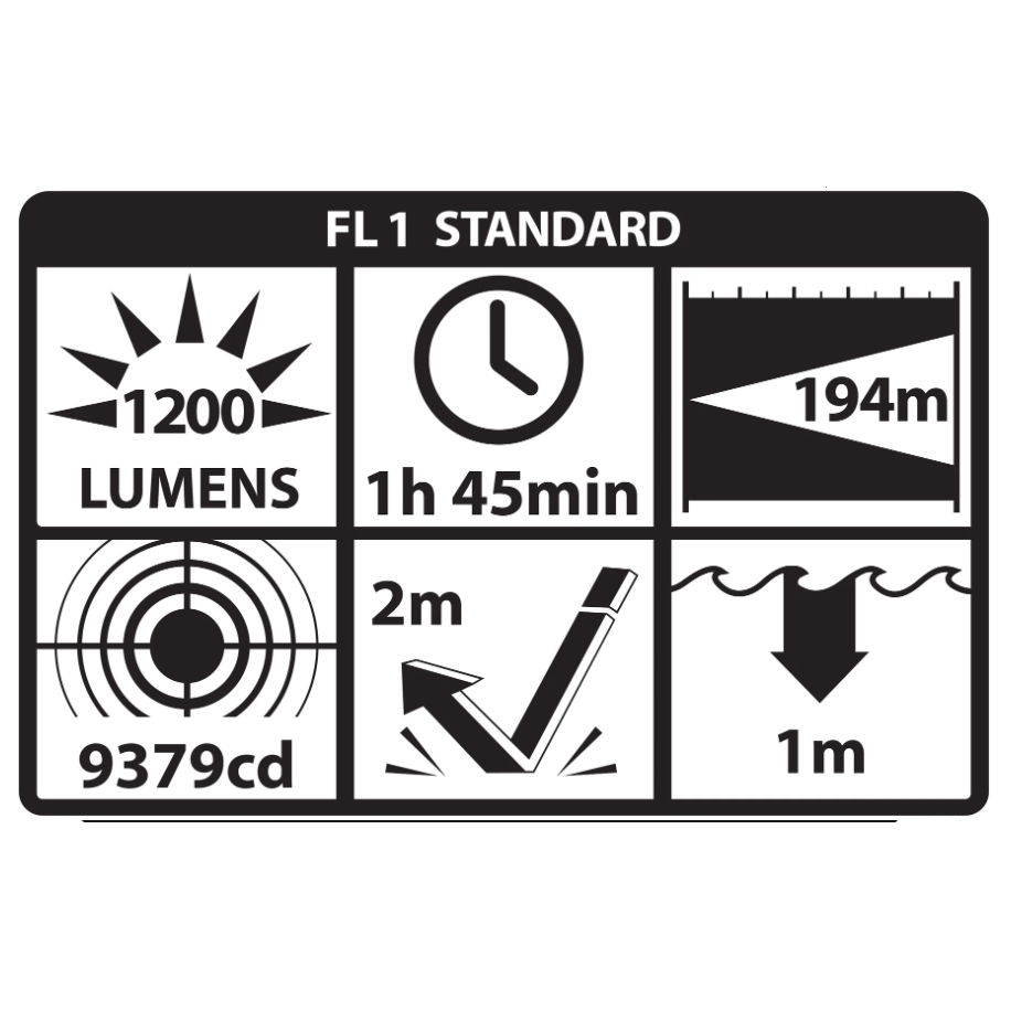 Tactical Weapon-Mounted Light