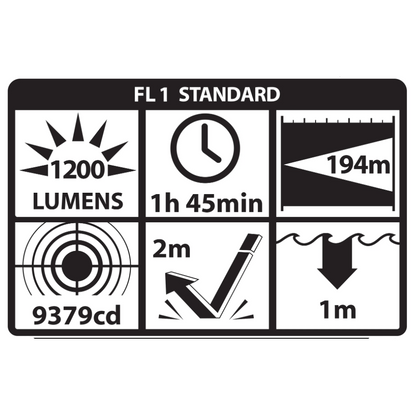 Tactical Weapon-Mounted Light