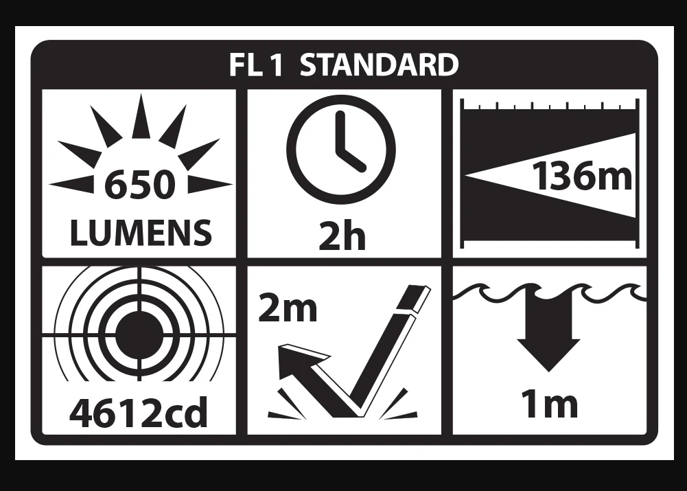 Compact Weapon-Mounted Light