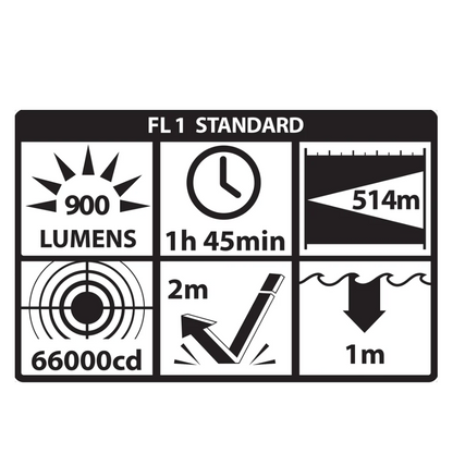 Turbo High Candela Tactical Weapon-Mounted Light