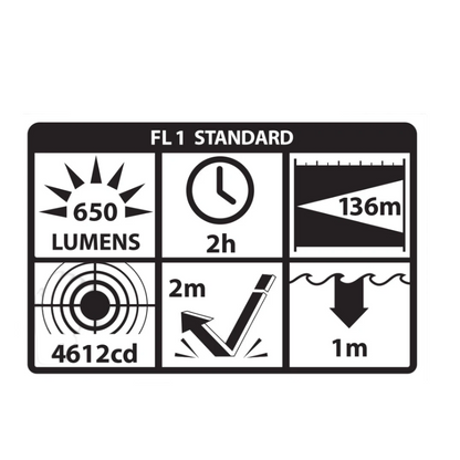 Subcompact Weapon-Mounted Light for Sig Sauer® P365-Series