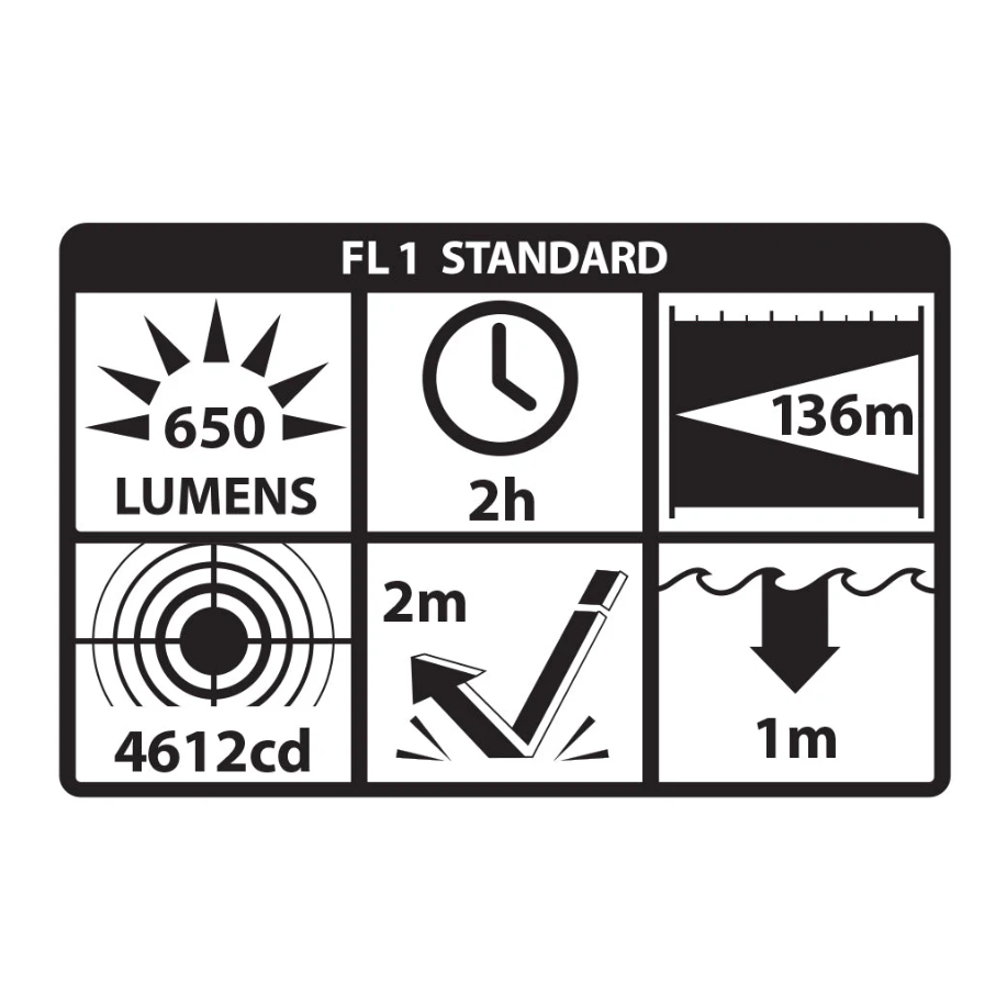 Subcompact Weapon-Mounted Light for Narrow Rail Handguns