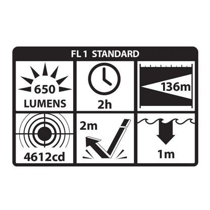 Subcompact Weapon-Mounted Light for Narrow Rail Handguns